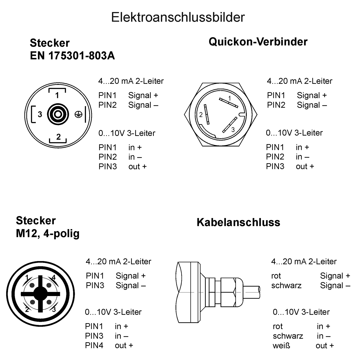 Bitte klicken!