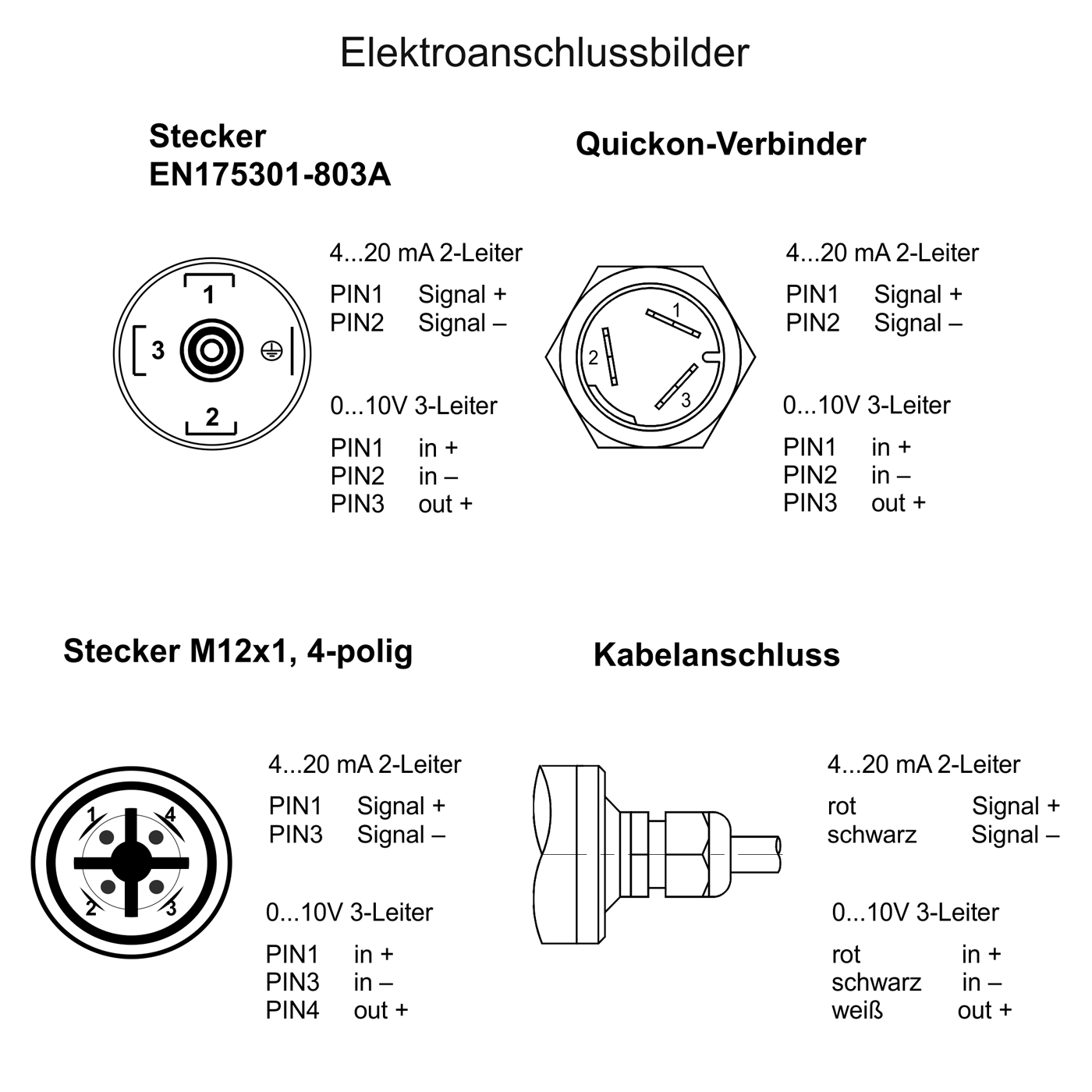 Bitte klicken!